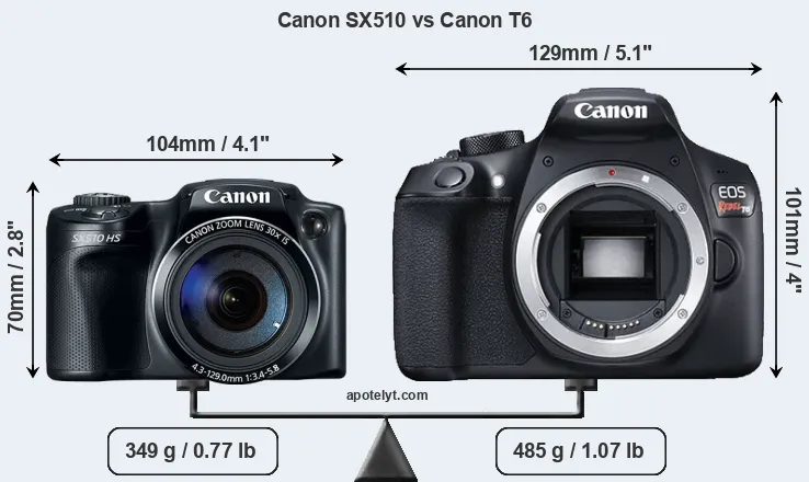Size Canon SX510 vs Canon T6