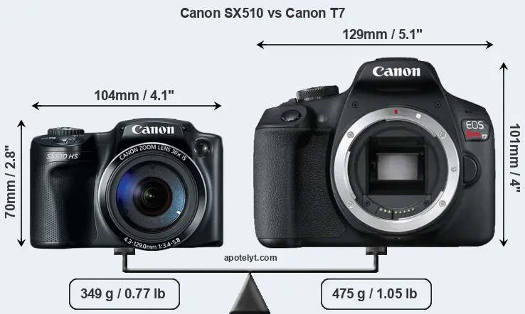 Size Canon SX510 vs Canon T7
