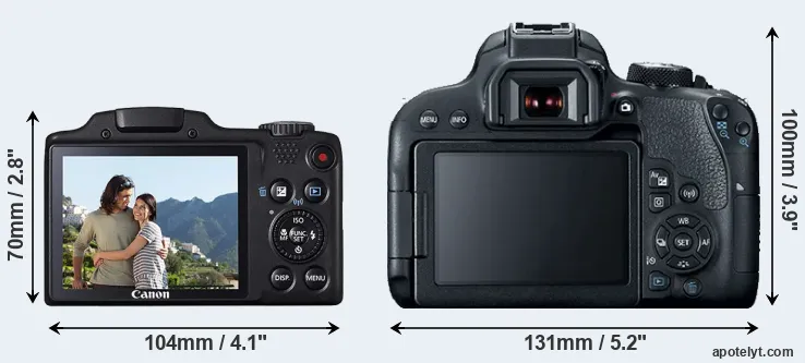 Comparison SX510 or T7i rear