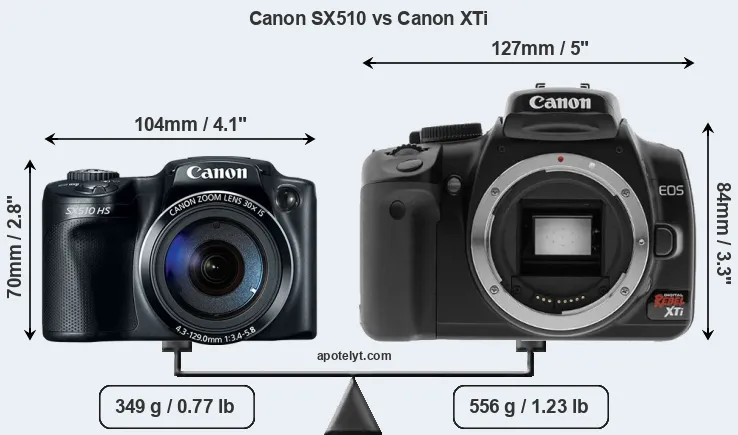 Size Canon SX510 vs Canon XTi