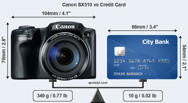 Canon SX510 vs credit card front