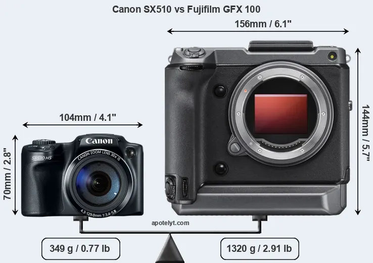 Size Canon SX510 vs Fujifilm GFX 100