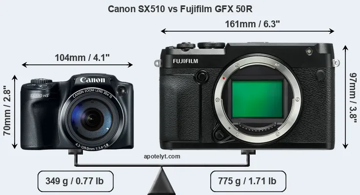 Size Canon SX510 vs Fujifilm GFX 50R