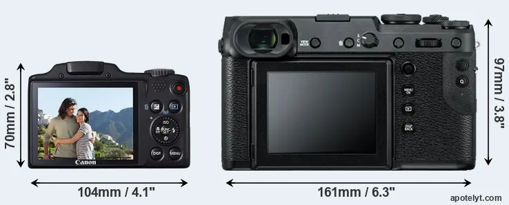 Comparison SX510 or GFX 50R rear