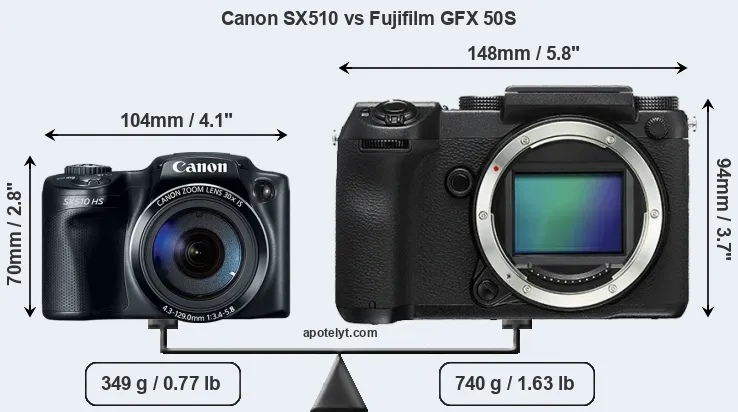 Size Canon SX510 vs Fujifilm GFX 50S