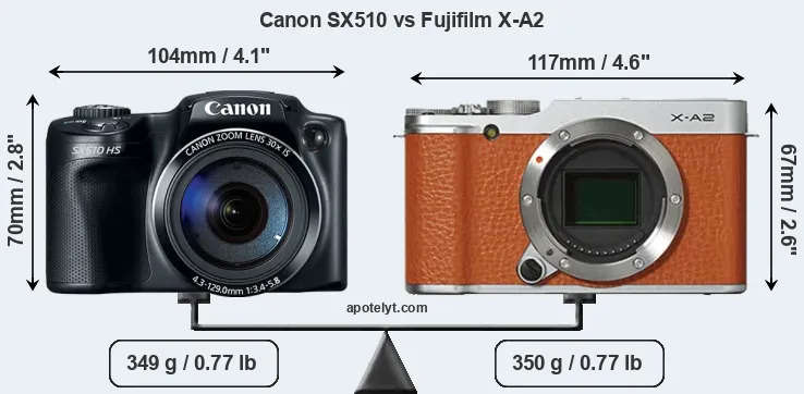 Size Canon SX510 vs Fujifilm X-A2