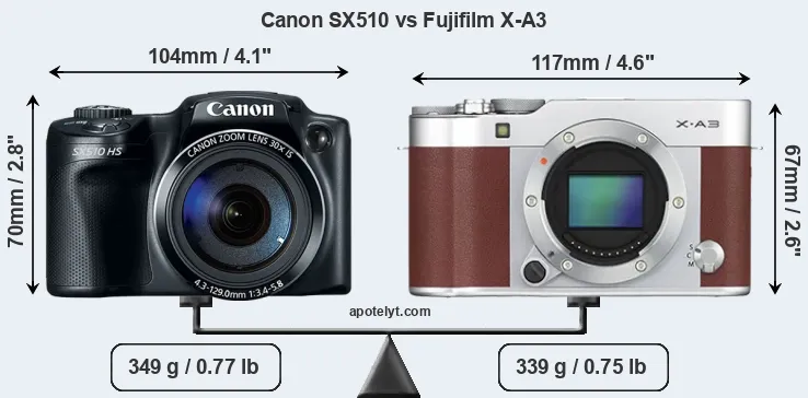 Size Canon SX510 vs Fujifilm X-A3