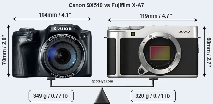 Size Canon SX510 vs Fujifilm X-A7