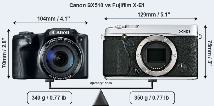 Size Canon SX510 vs Fujifilm X-E1