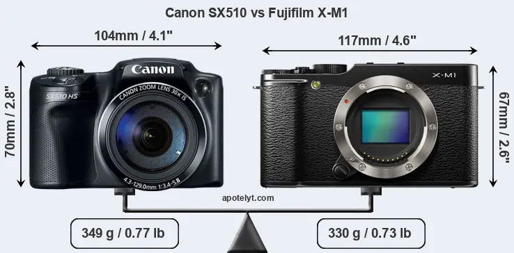 Size Canon SX510 vs Fujifilm X-M1