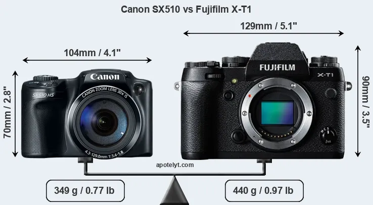 Size Canon SX510 vs Fujifilm X-T1