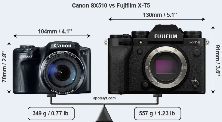 Size Canon SX510 vs Fujifilm X-T5