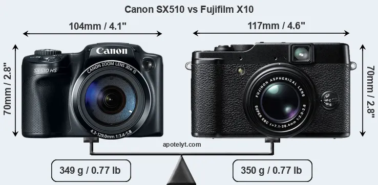 Size Canon SX510 vs Fujifilm X10