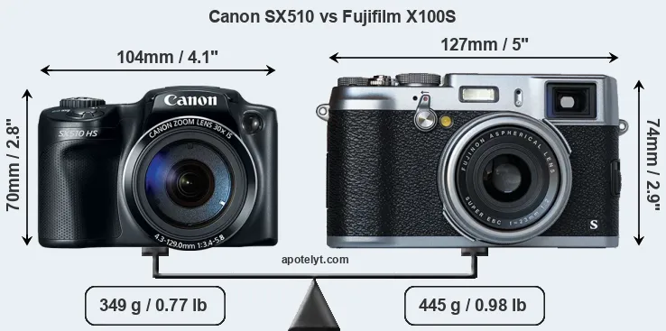 Size Canon SX510 vs Fujifilm X100S
