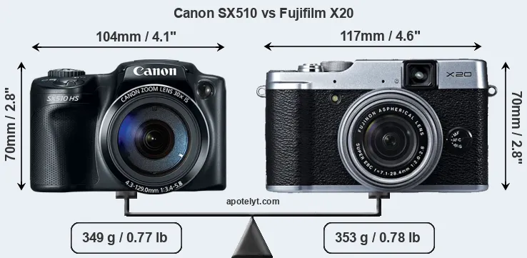 Size Canon SX510 vs Fujifilm X20