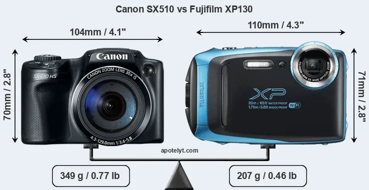 Size Canon SX510 vs Fujifilm XP130