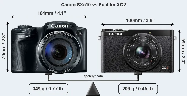 Size Canon SX510 vs Fujifilm XQ2