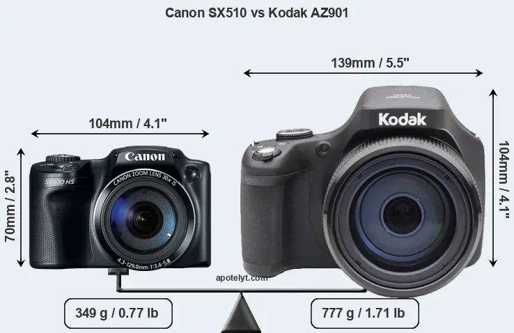 Size Canon SX510 vs Kodak AZ901