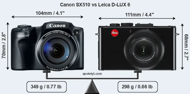 Size Canon SX510 vs Leica D-LUX 6