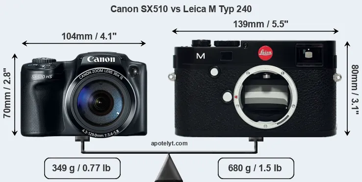 Size Canon SX510 vs Leica M Typ 240