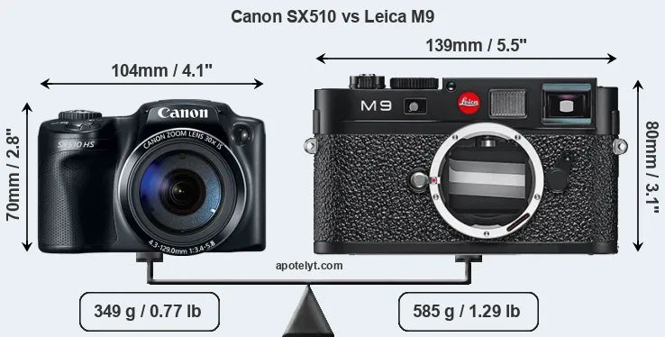 Size Canon SX510 vs Leica M9
