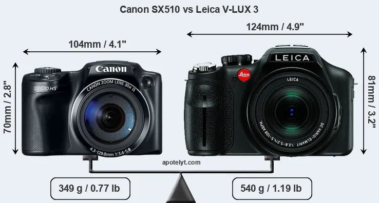 Size Canon SX510 vs Leica V-LUX 3