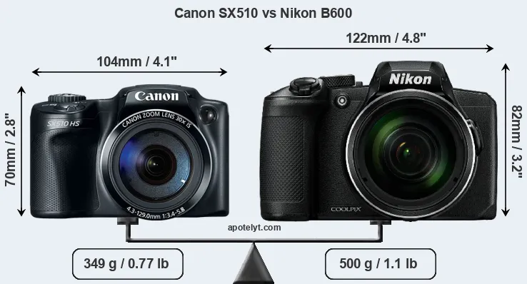 Size Canon SX510 vs Nikon B600