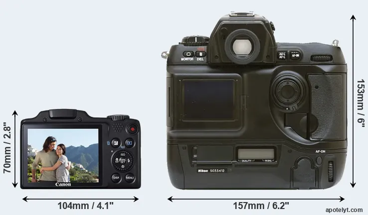 Comparison SX510 or D1 rear