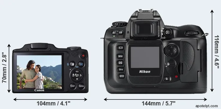 Comparison SX510 or D100 rear