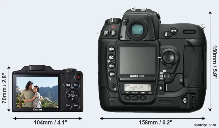 Comparison SX510 or D2X rear