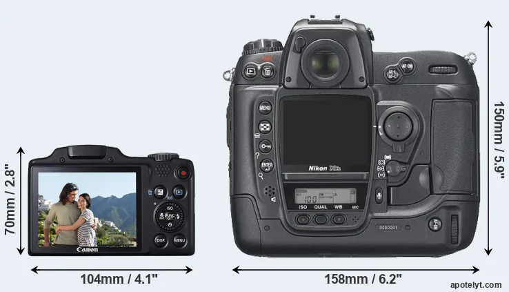 Comparison SX510 or D2Xs rear