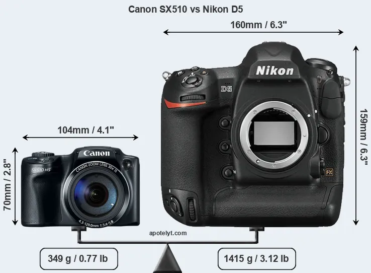 Size Canon SX510 vs Nikon D5
