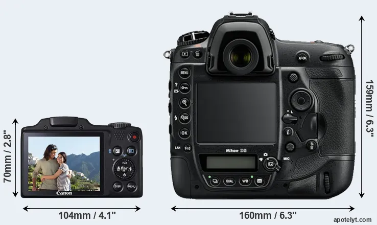 Comparison SX510 or D5 rear