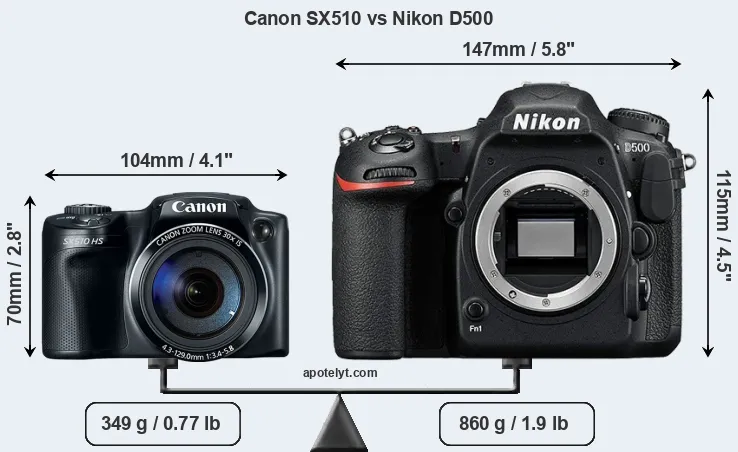 Size Canon SX510 vs Nikon D500