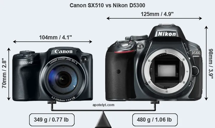 Size Canon SX510 vs Nikon D5300