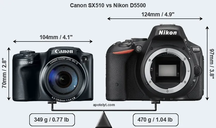 Size Canon SX510 vs Nikon D5500