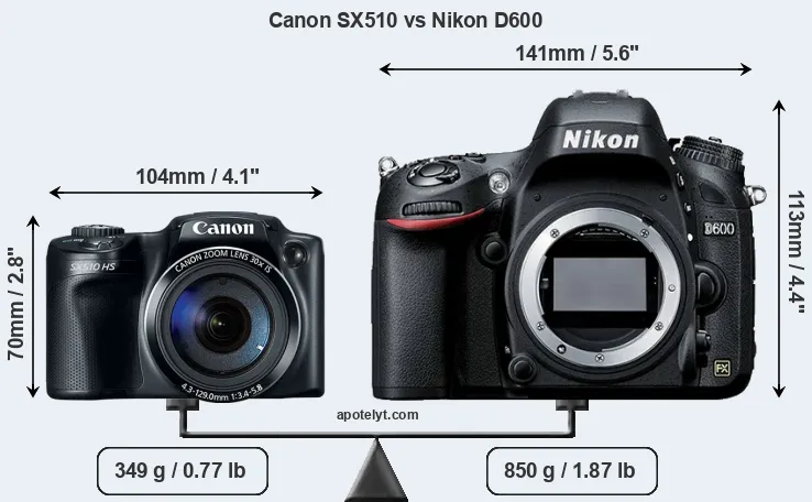 Size Canon SX510 vs Nikon D600