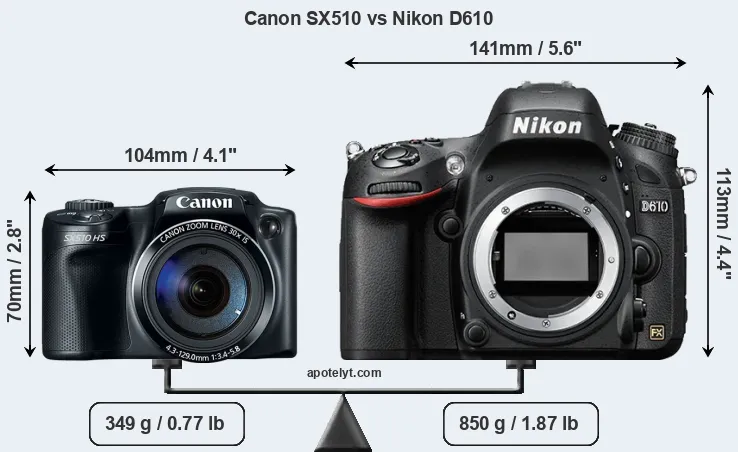 Size Canon SX510 vs Nikon D610
