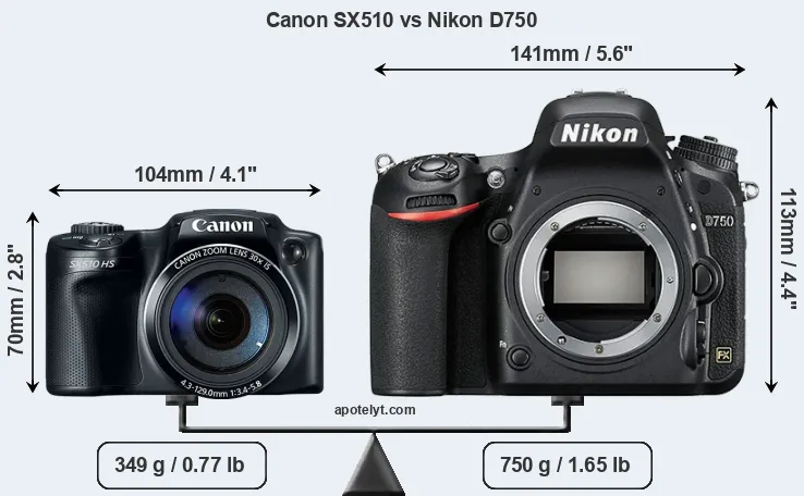 Size Canon SX510 vs Nikon D750