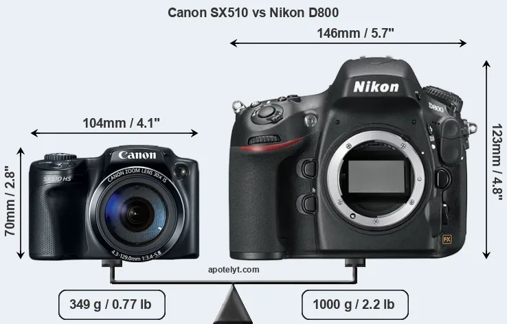 Size Canon SX510 vs Nikon D800