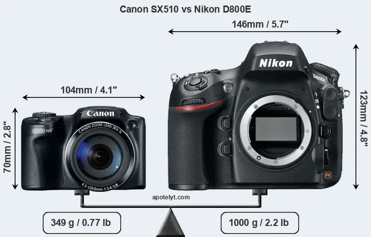 Size Canon SX510 vs Nikon D800E