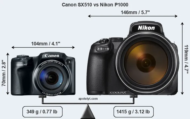Size Canon SX510 vs Nikon P1000