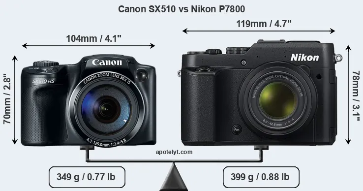 Size Canon SX510 vs Nikon P7800