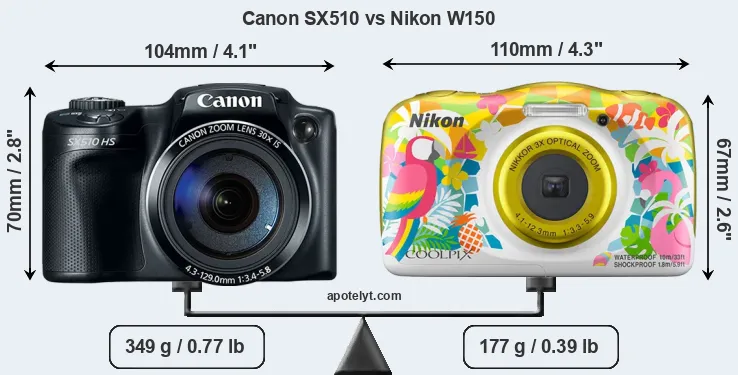 Size Canon SX510 vs Nikon W150