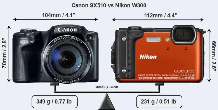 Size Canon SX510 vs Nikon W300