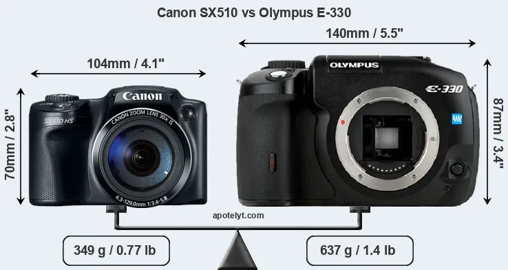 Size Canon SX510 vs Olympus E-330