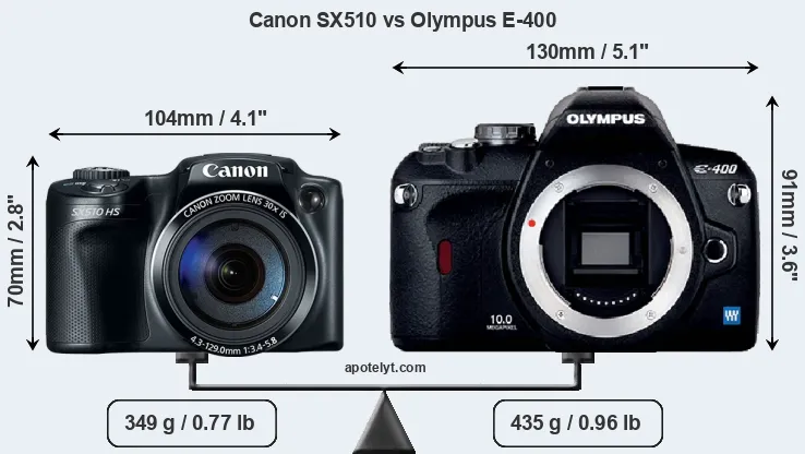 Size Canon SX510 vs Olympus E-400