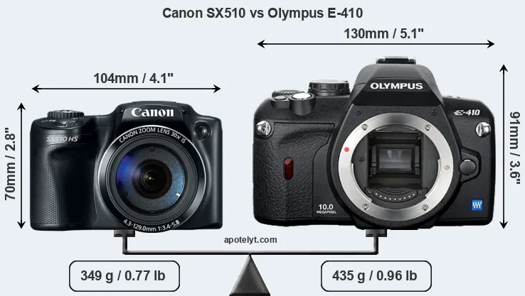 Size Canon SX510 vs Olympus E-410