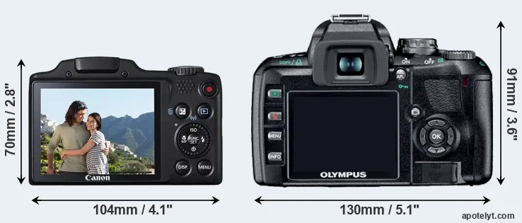 Comparison SX510 or E-410 rear