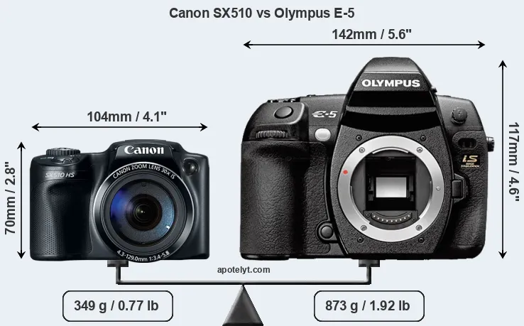 Size Canon SX510 vs Olympus E-5